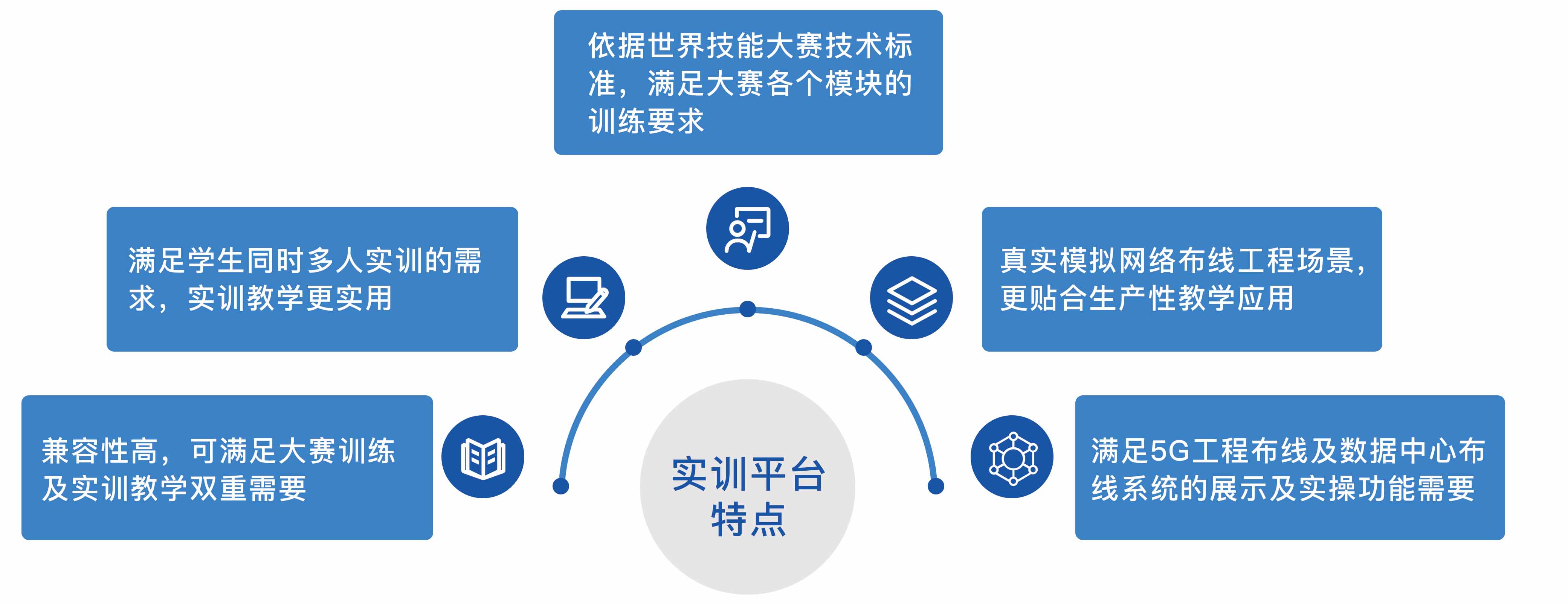 網絡綜合布線實訓室