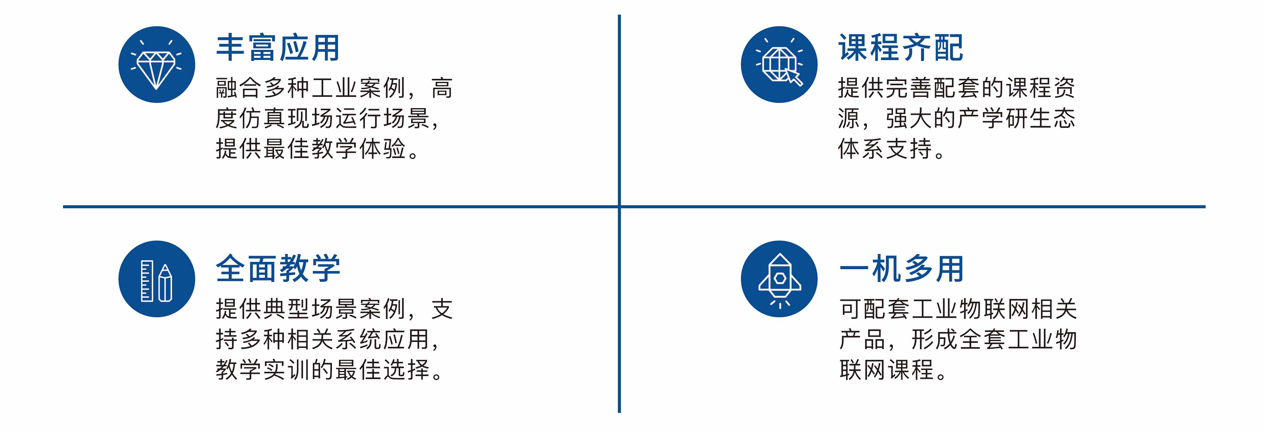 物(wù)聯網綜合應用技術實訓室