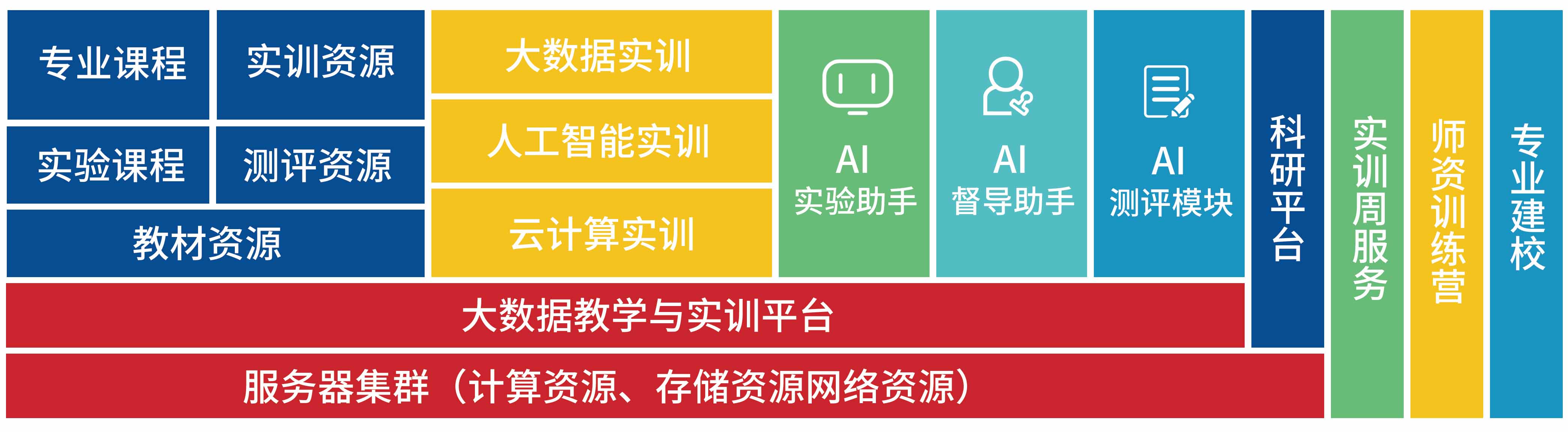 雲計算技術與應用實訓室