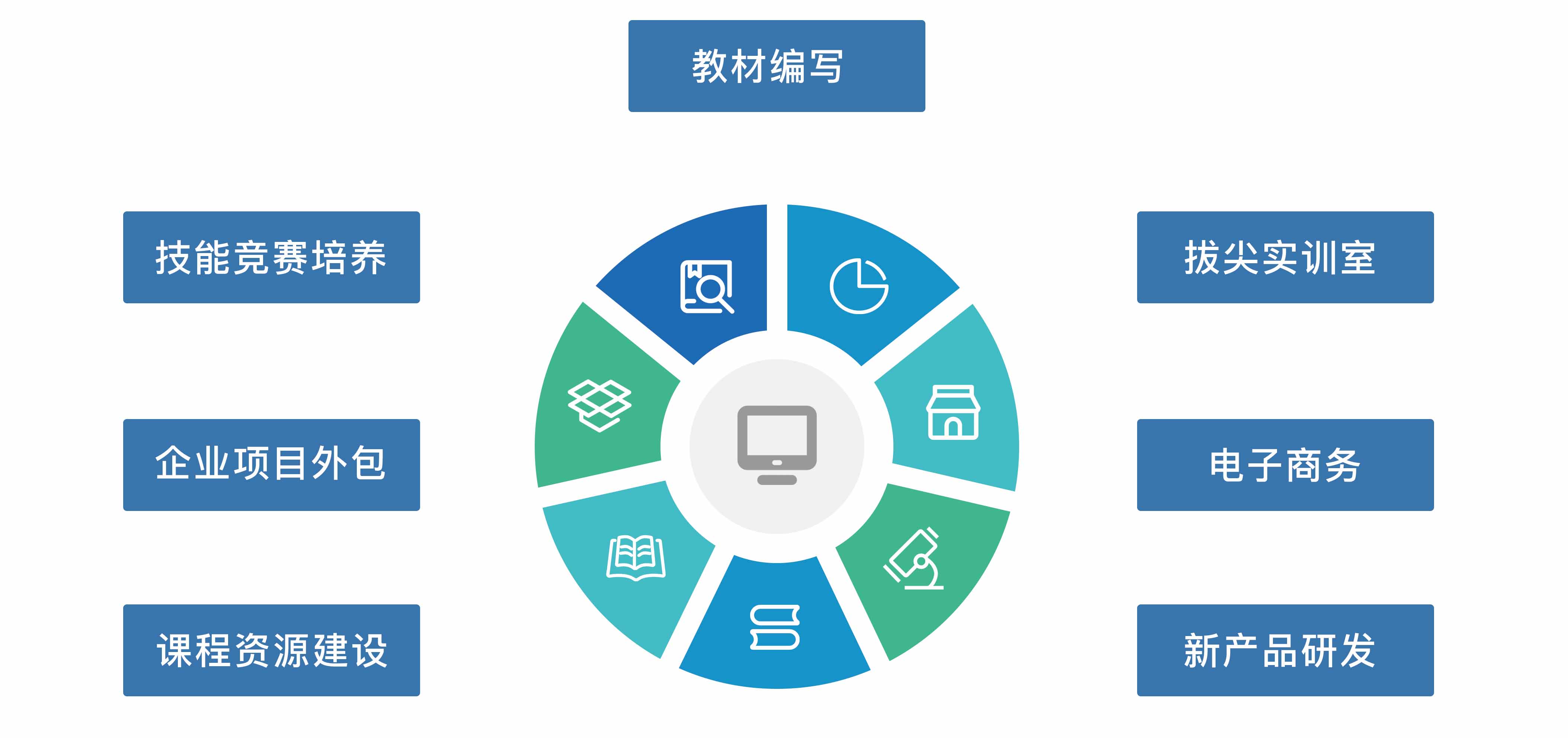 創新創業教育實訓室