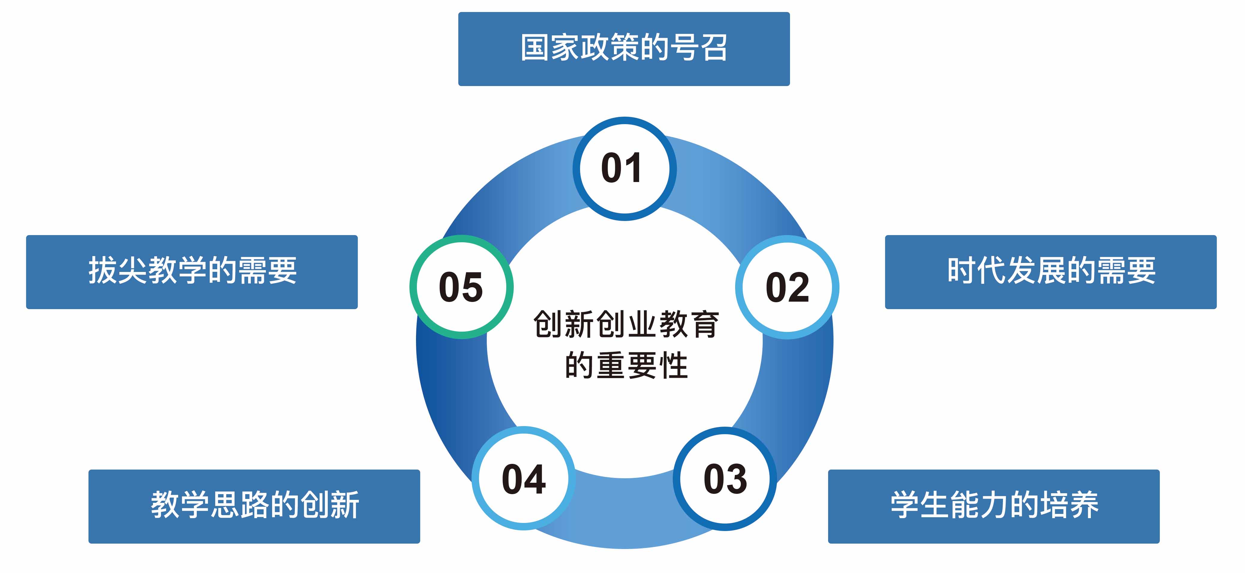 創新創業教育實訓室