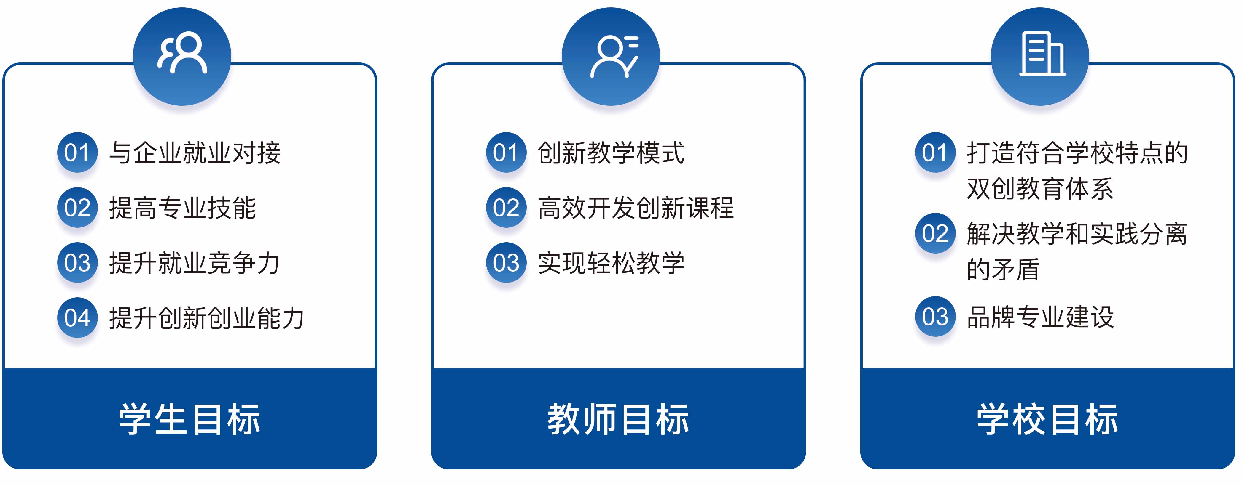 創新創業教育實訓室