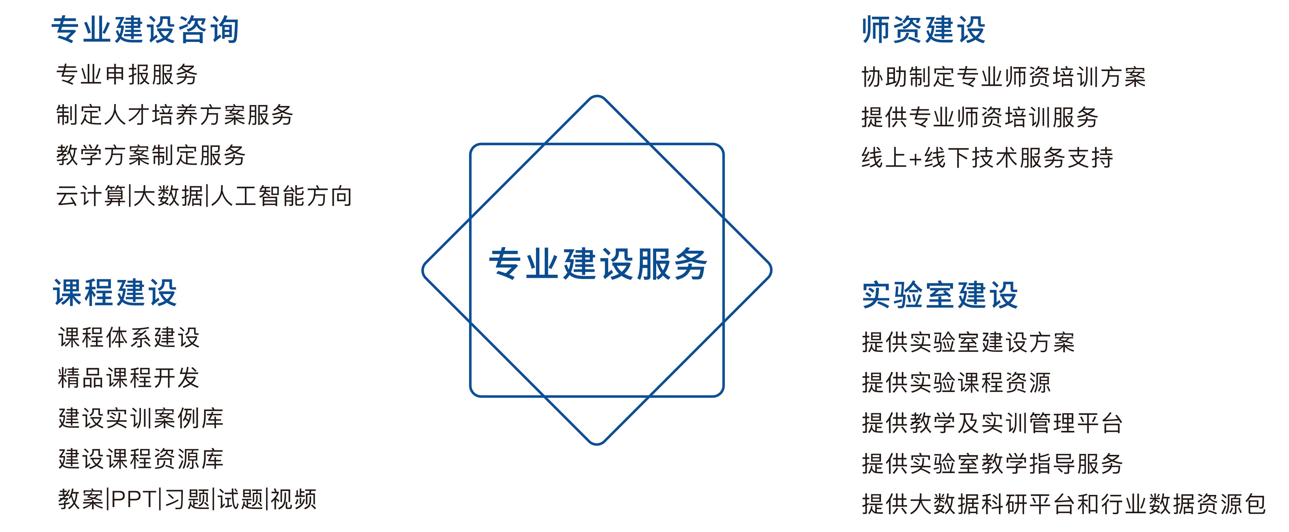 大數據技術與應用實訓室